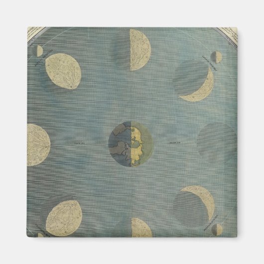 Mondphasen Magnet (Vorne)