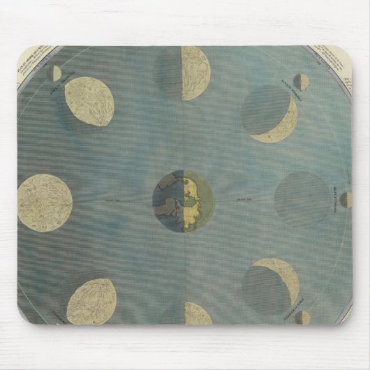 Mondphasen Mousepad (Vorne)