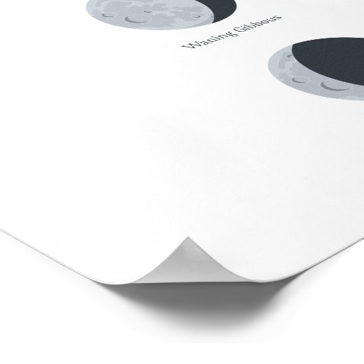 Mondphasen Poster (Ecke)