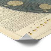 Mondphasen Poster (Ecke)