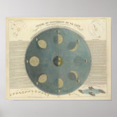 Mondphasen Poster (Vorne)