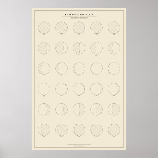 Mondphasen Poster (Vorne)