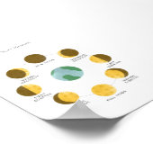 Mondphasen-Poster Poster (Ecke)