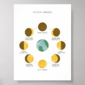 Mondphasen-Poster Poster (Vorne)