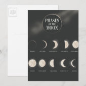 Mondphasen. Postkarte (Vorne/Hinten)