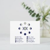 Mondphasen Postkarte (Stehend Vorderseite)