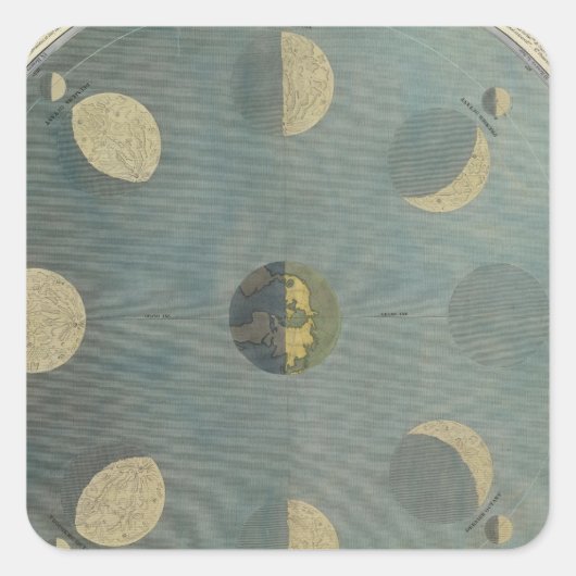 Mondphasen Quadratischer Aufkleber (Vorderseite)