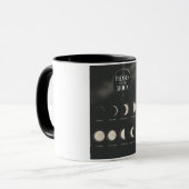 Mondphasen. Tasse (Vorderseite Links)