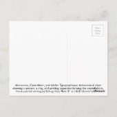 Monoceros, Canis Minor und Atelier Typografique Postkarte (Rückseite)