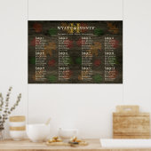 Monogramm-Herbstlaube Dark Wok Table Seekarte Poster (Küche)