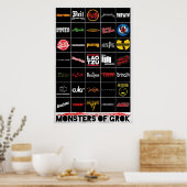 Monster des Grok Poster (Küche)