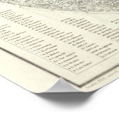 Moon Map Poster (Ecke)