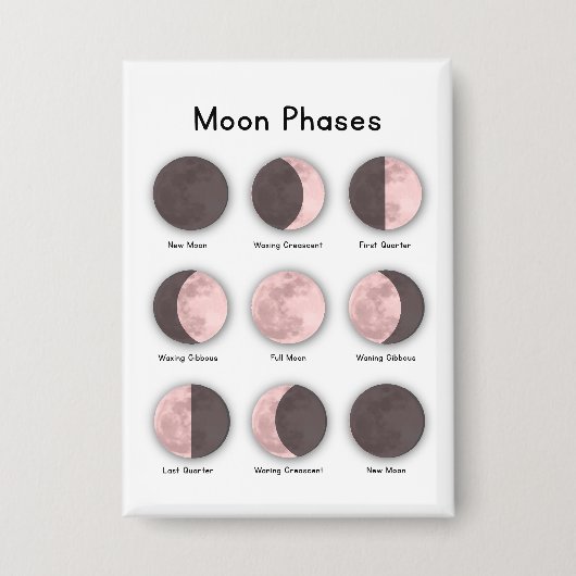 Moon phases button (Vorderseite)