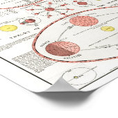 MOON PHASES CHART DIAGRAM CELESTIAL SOLAR SYS KANN POSTER (Ecke)