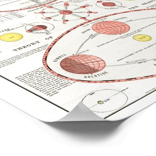 MOON PHASES CHART DIAGRAM CELESTIAL SOLAR SYS KANN POSTER (Ecke)