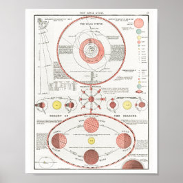 MOON PHASES CHART DIAGRAM CELESTIAL SOLAR SYS KANN POSTER