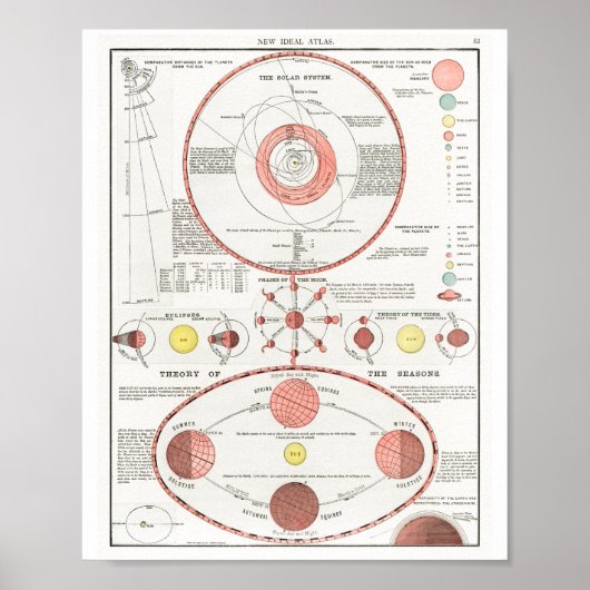 MOON PHASES CHART DIAGRAM CELESTIAL SOLAR SYS KANN POSTER (Vorne)