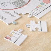 MOON PHASES CHART DIAGRAM CELESTIAL SOLAR SYS KANN PUZZLE (Seite)