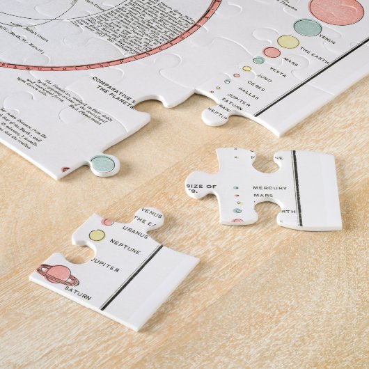 MOON PHASES CHART DIAGRAM CELESTIAL SOLAR SYS KANN PUZZLE (Seite)