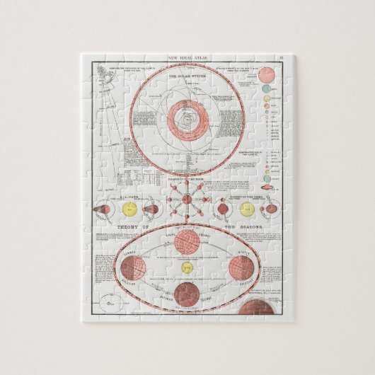 MOON PHASES CHART DIAGRAM CELESTIAL SOLAR SYS KANN PUZZLE (Vertikal)