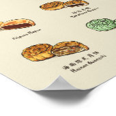Mooncakes | 月 餅 (A3) Poster (Ecke)