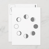 MOONPHASEN POSTKARTE (Vorne/Hinten)
