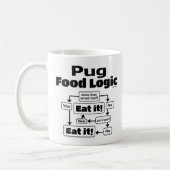 Mops Food Logic Kaffeetasse (Links)