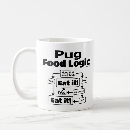 Mops Food Logic Kaffeetasse (Links)