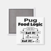 Mops Food Logic Magnet (Vorderseite/Rückseite)