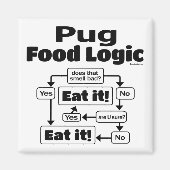 Mops Food Logic Magnet (Vorne)