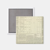 Moral and Statistical Chart of the Globe Fortsetzu Magnet (Vorderseite/Rückseite)
