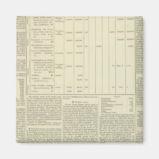 Moral and Statistical Chart of the Globe Fortsetzu Magnet (Vorne)