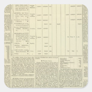 Moral and Statistical Chart of the Globe Fortsetzu Quadratischer Aufkleber
