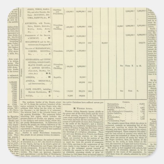 Moral and Statistical Chart of the Globe Fortsetzu Quadratischer Aufkleber (Vorderseite)