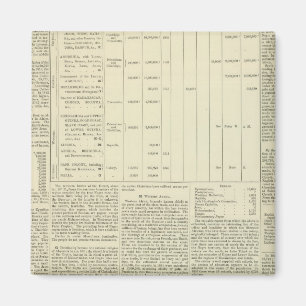 Moral und Statistische Übersicht der Weltkugel fo Magnet