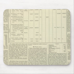 Moral und Statistische Übersicht der Weltkugel fo Mousepad