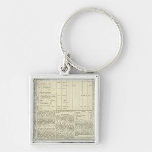 Moral und Statistische Übersicht der Weltkugel for Schlüsselanhänger