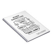 Morkie Barking Flow Chart Notizblock (Rechte Seite)