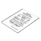 Morkie Barking Flow Chart Notizblock (Linke Seite)