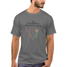 Morning Star Pattern Crypto- und Aktienhändler-Tee