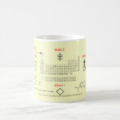 Morphing-Tasse "Periodic Table" Verwandlungstasse (Mittel)
