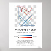 Morphy's Opera Schachspiel Poster (Vorne)