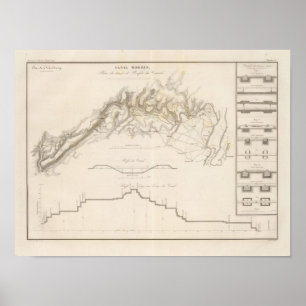 Morris-Kanal Poster
