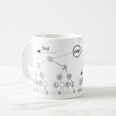 Morse Code Tree Binärbaum Diagramm Kaffeetasse (Vorderseite Links)