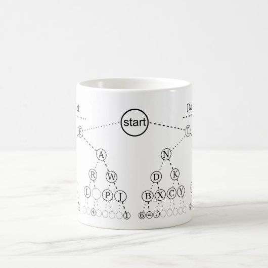 Morse Code Tree Binärbaum Diagramm Kaffeetasse (Mittel)