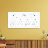 Morse Code Tree Binärbaum Diagramm Leinwanddruck (Insitu (Wohnzimmer))