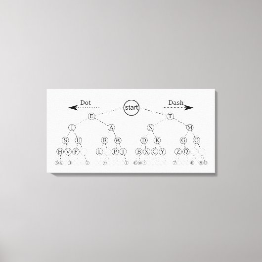 Morse Code Tree Binärbaum Diagramm Leinwanddruck (Vorderseite)