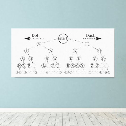 Morse Code Tree Binärbaum Diagramm Leinwanddruck (Insitu (Holzboden))