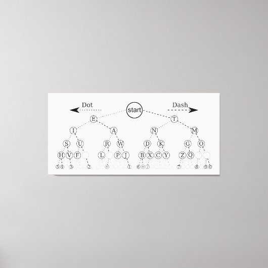 Morse Code Tree Binärbaum Diagramm Leinwanddruck (Vorderseite)