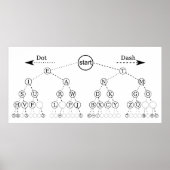 Morse Code Tree Binärbaum Diagramm Poster (Vorne)